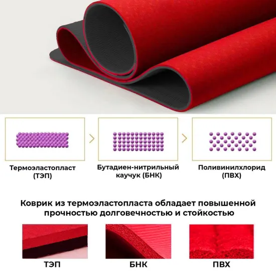 Килимок для фітнесу та йоги Power System Yoga Mat Premium PS-4060 Red