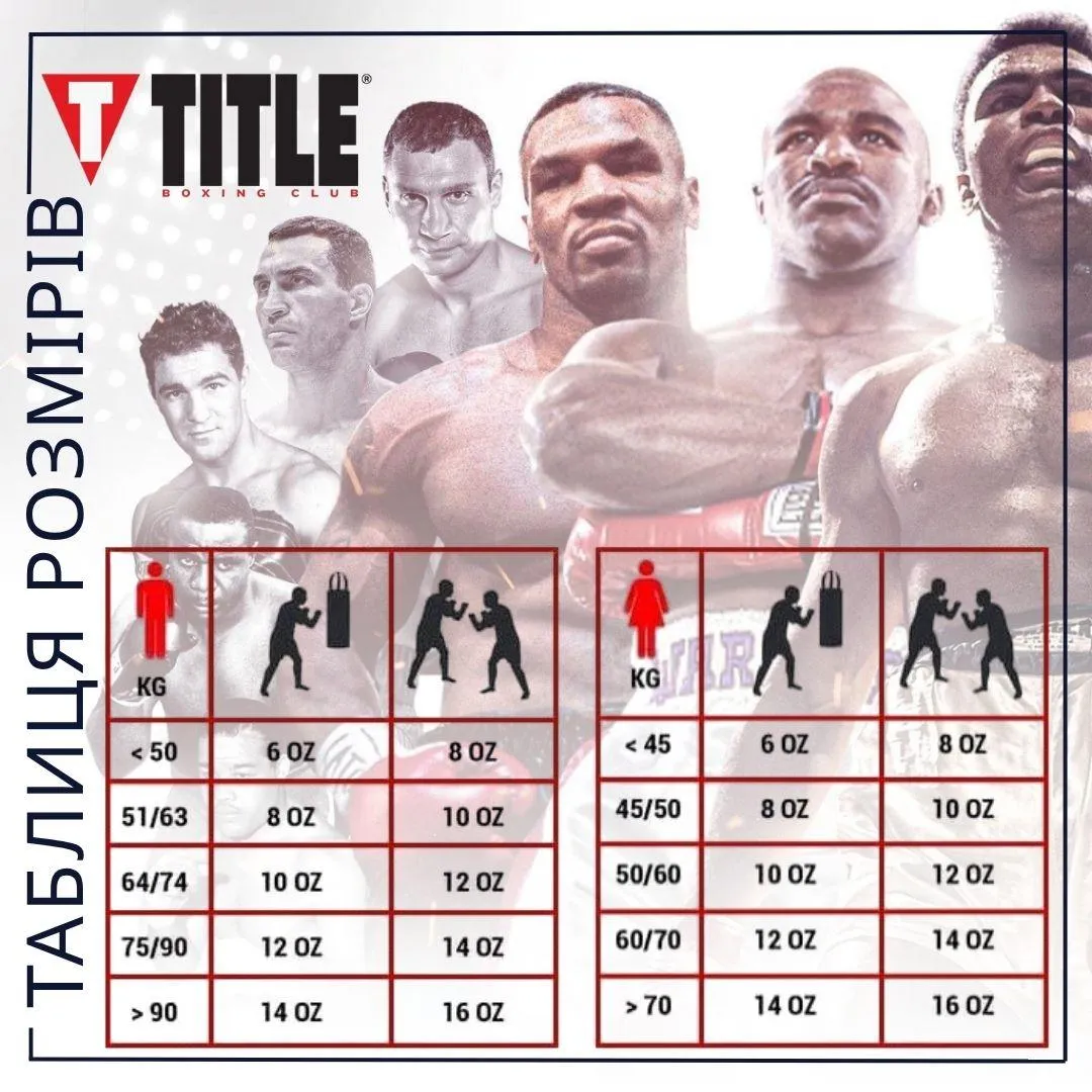 Боксерські рукавиці TITLE Boxing Guts and Glory Black/Red S 10oz (бинти 4м. в комплекті)