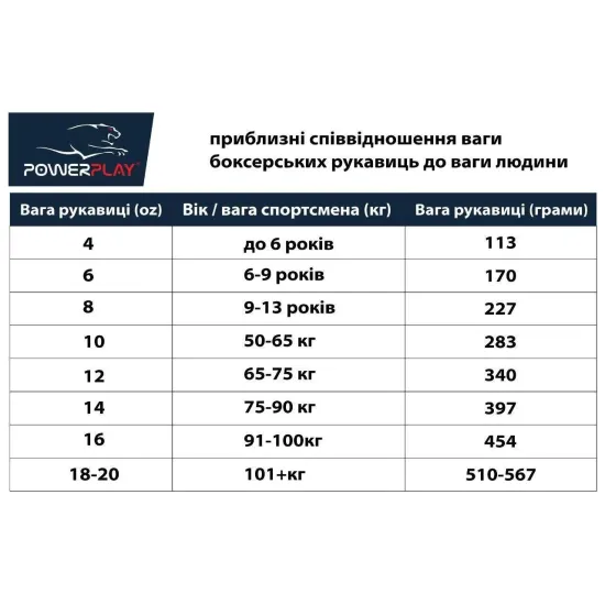 Боксерские перчатки PowerPlay 3004 JR сине-желтые 6 унций