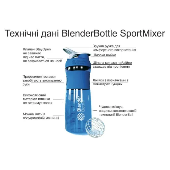 Спортивная бутылка-шейкер BlenderBottle SportMixer 28oz/820ml Navy (ORIGINAL)