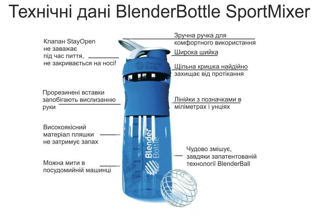 Спортивная бутылка-шейкер BlenderBottle SportMixer 28oz/820ml Black/Pink (ORIGINAL)