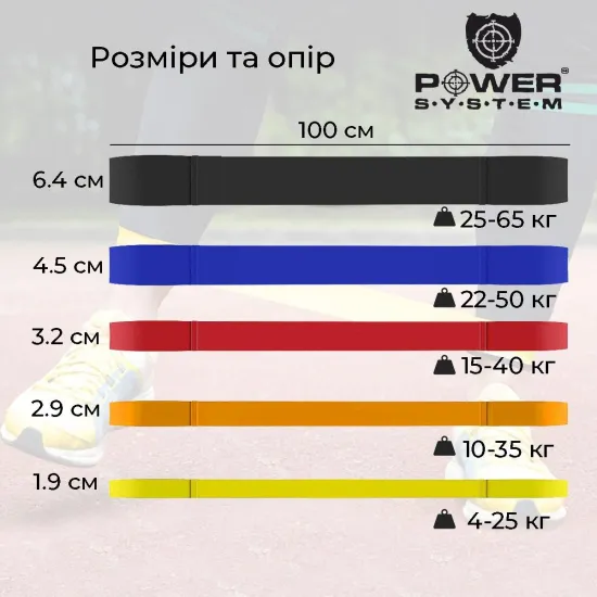 Гума для тренувань CrossFit Level 2 Orange PS-4052 (опір 10-35 кг)