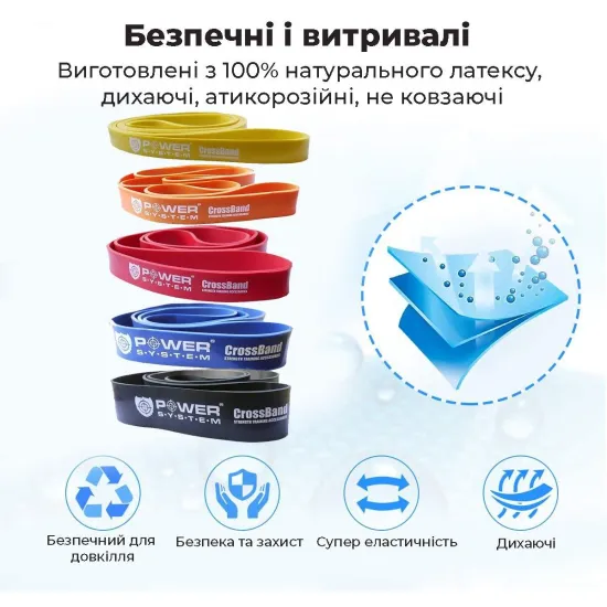 Гума для тренувань CrossFit Level 2 Orange PS-4052 (опір 10-35 кг)
