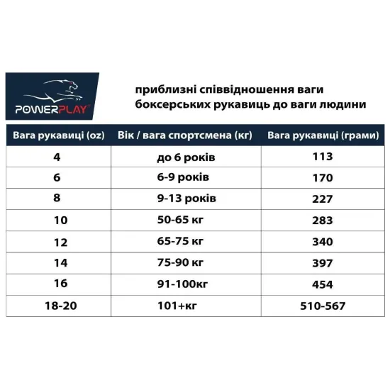 Боксерські рукавички PowerPlay 3004 JR 6 унцій
